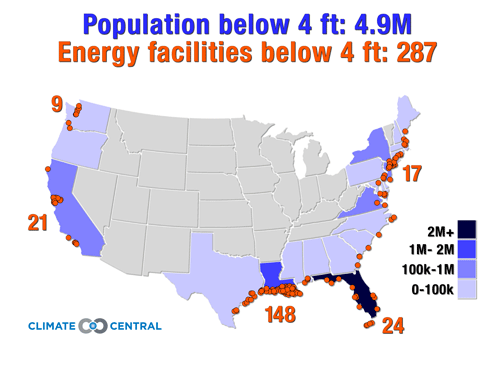 Senate Testimony on Sea Level Rise by Climate Central s Ben