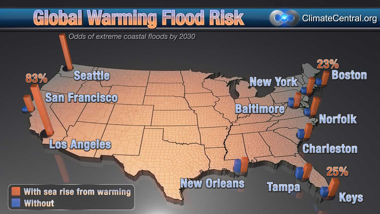 Global Warming Coastal Flood Risk Surging Seas Sea Level Rise 